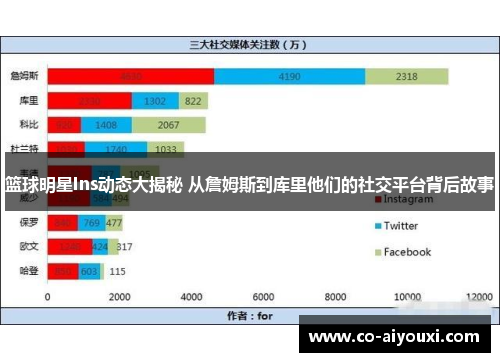 篮球明星Ins动态大揭秘 从詹姆斯到库里他们的社交平台背后故事